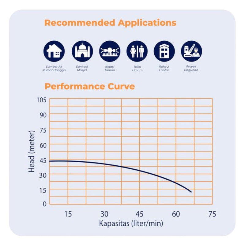 POMPA AIR Pompa Satelit Shimizu Sumbersible SPES311KBIT SHIMIZU OSCARLIVING