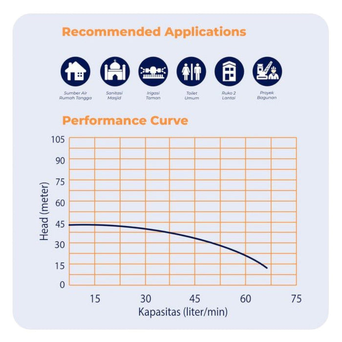 POMPA AIR Pompa Satelit Shimizu Sumbersible SPES311KBIT SHIMIZU OSCARLIVING