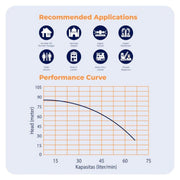 POMPA AIR Pompa Satelit Shimizu Sumbersible SPES321KBIT SHIMIZU OSCARLIVING