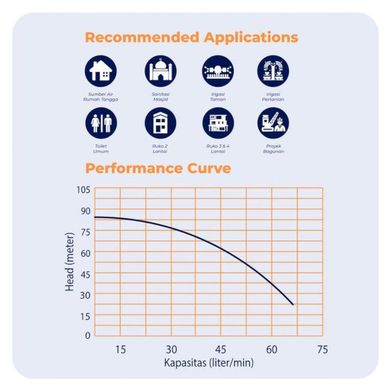 POMPA AIR Pompa Satelit Shimizu Sumbersible SPES321KBIT SHIMIZU OSCARLIVING