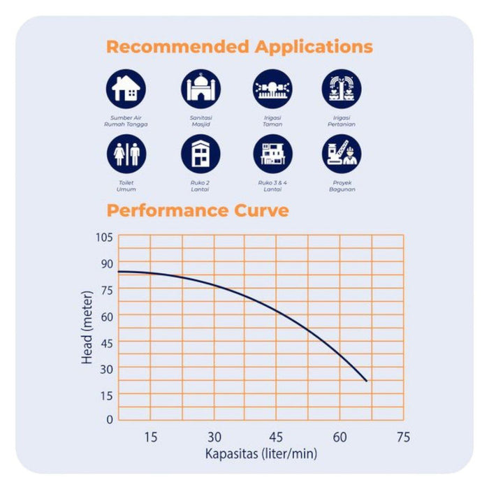 POMPA AIR Pompa Satelit Shimizu Sumbersible SPES321KBIT SHIMIZU OSCARLIVING