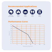 POMPA AIR Pompa Satelit Shimizu Sumbersible SPG07 - 238KBIT SHIMIZU OSCARLIVING