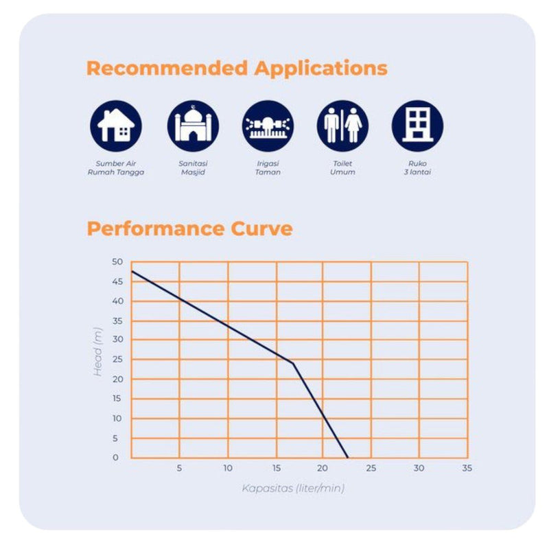 POMPA AIR Pompa Satelit Shimizu Sumbersible SPG07 - 238KBIT SHIMIZU OSCARLIVING