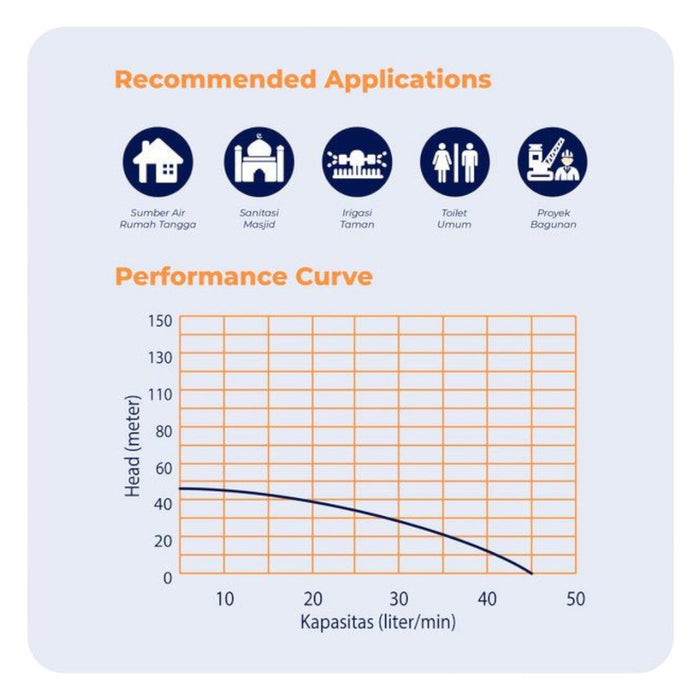 POMPA AIR Pompa Satelit Shimizu Sumbersible SPG20 - 311KBIT SHIMIZU OSCARLIVING