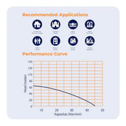 POMPA AIR Pompa Satelit Shimizu Sumbersible SPG20 - 315KBIT SHIMIZU OSCARLIVING