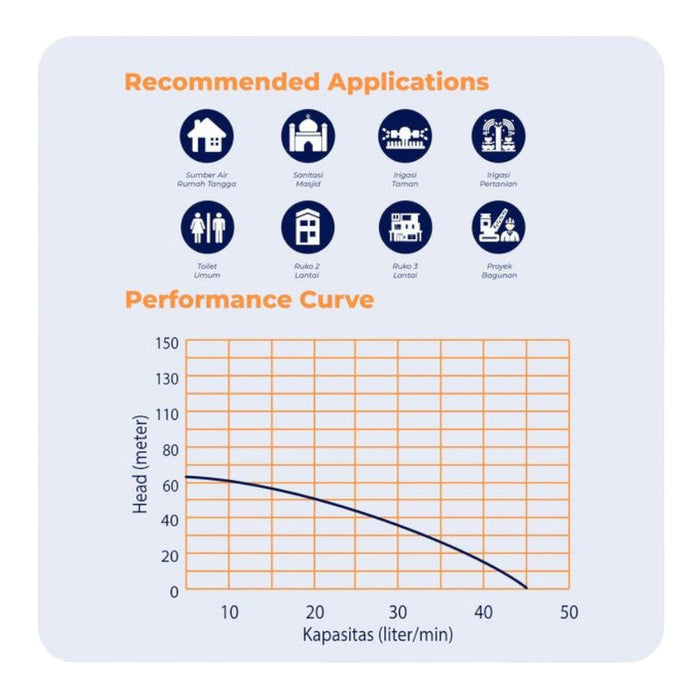 POMPA AIR Pompa Satelit Shimizu Sumbersible SPG20 - 315KBIT SHIMIZU OSCARLIVING