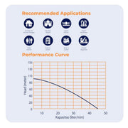 POMPA AIR Pompa Satelit Shimizu Sumbersible SPG20 - 321KBIT SHIMIZU OSCARLIVING