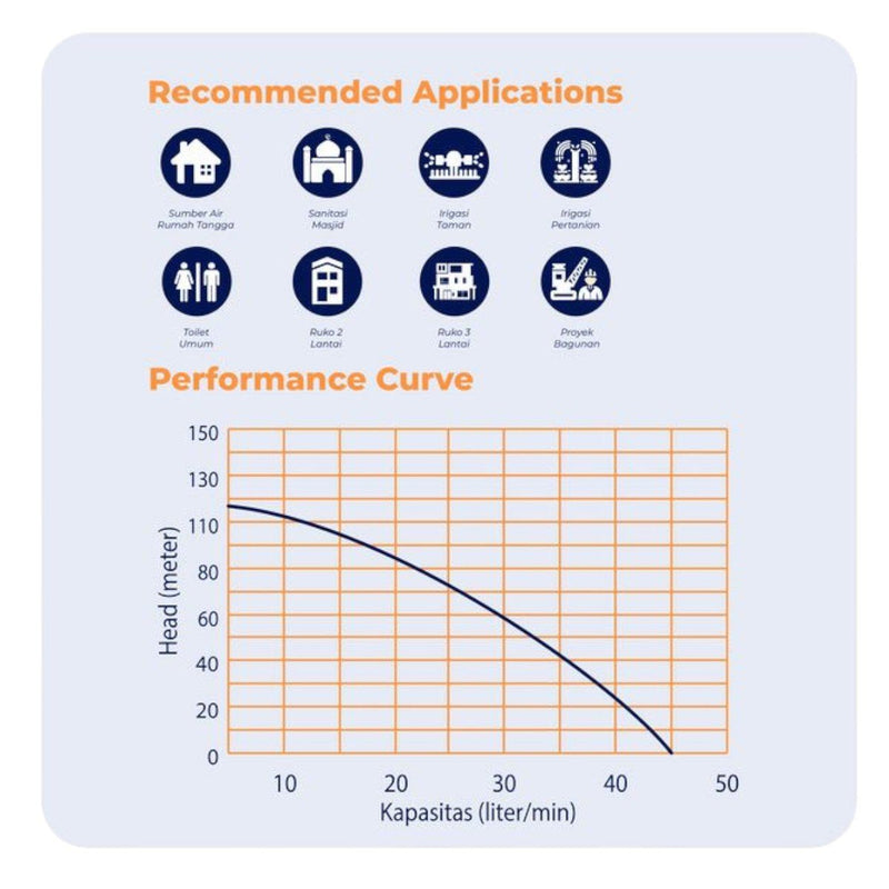 POMPA AIR Pompa Satelit Shimizu Sumbersible SPG20 - 327KBIT SHIMIZU OSCARLIVING
