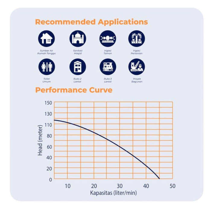 POMPA AIR Pompa Satelit Shimizu Sumbersible SPG20 - 327KBIT SHIMIZU OSCARLIVING