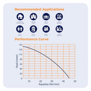 POMPA AIR Pompa Satelit Shimizu Sumbersible SPG20 - 333KBIT SHIMIZU OSCARLIVING