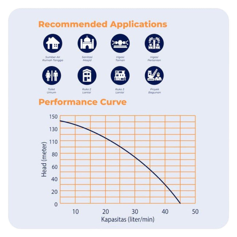POMPA AIR Pompa Satelit Shimizu Sumbersible SPG20 - 333KBIT SHIMIZU OSCARLIVING