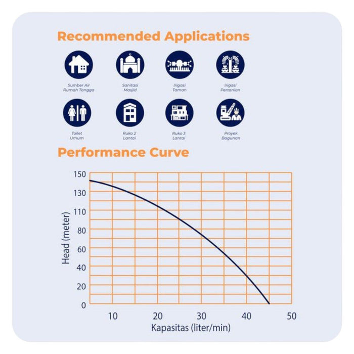 POMPA AIR Pompa Satelit Shimizu Sumbersible SPG20 - 333KBIT SHIMIZU OSCARLIVING