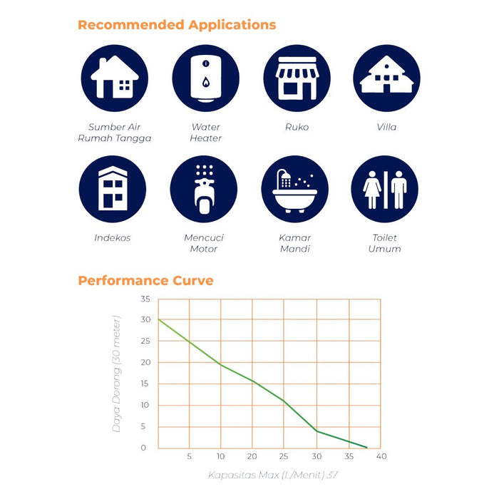 POMPA BOOSTER Pompa Booster Shimizu PB158BITK SHIMIZU OSCARLIVING