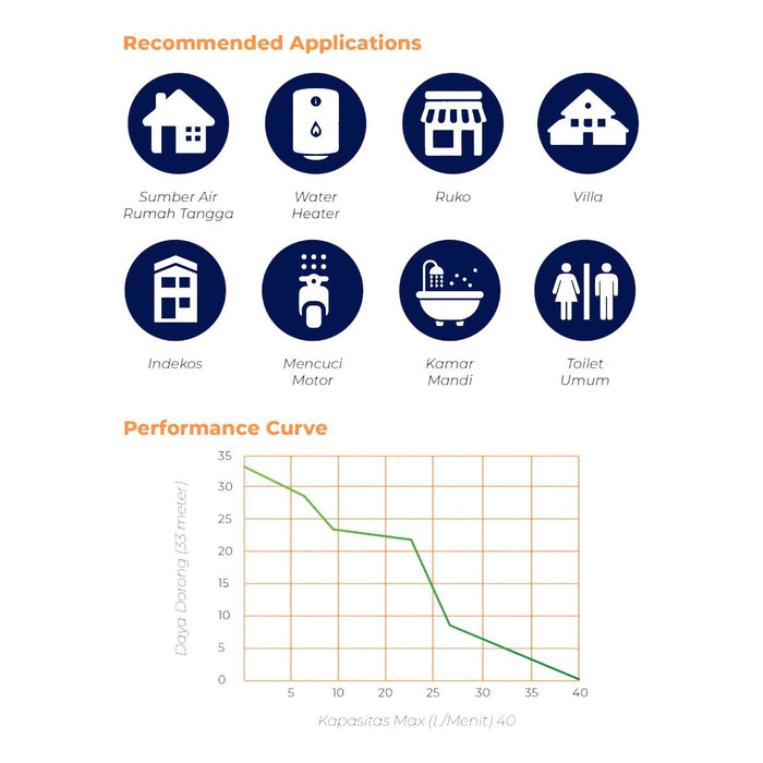 POMPA BOOSTER Pompa Booster Shimizu PB228BITK SHIMIZU OSCARLIVING