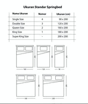 KASUR - SPRINGBED Kasur Multibed Uniland Beautybed Plushtop | Fullset Monica UNILAND OSCARLIVING