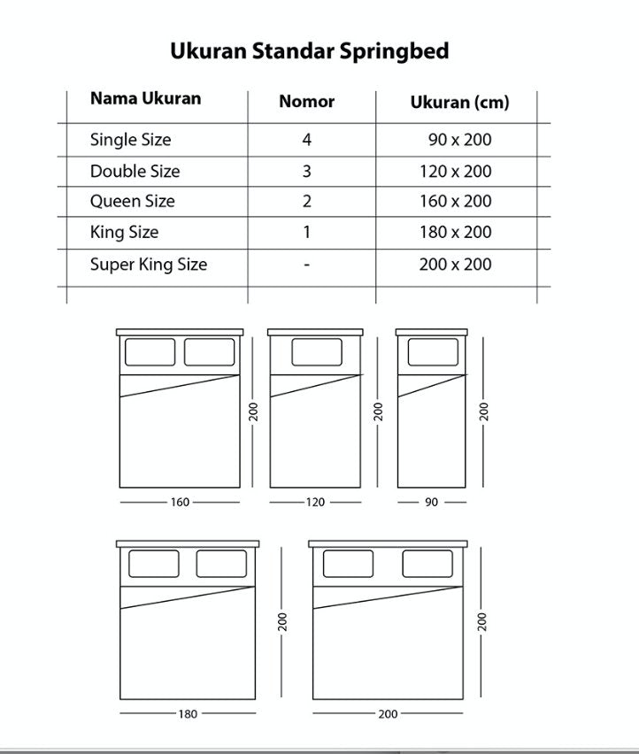 KASUR - SPRINGBED Kasur Multibed Uniland Beautybed Plushtop | Fullset Monica UNILAND OSCARLIVING